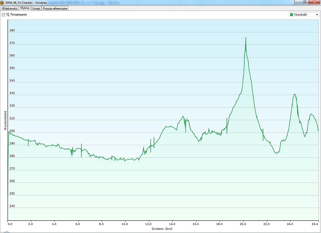 2008_06_21w Chechlo - Grodziec.jpg